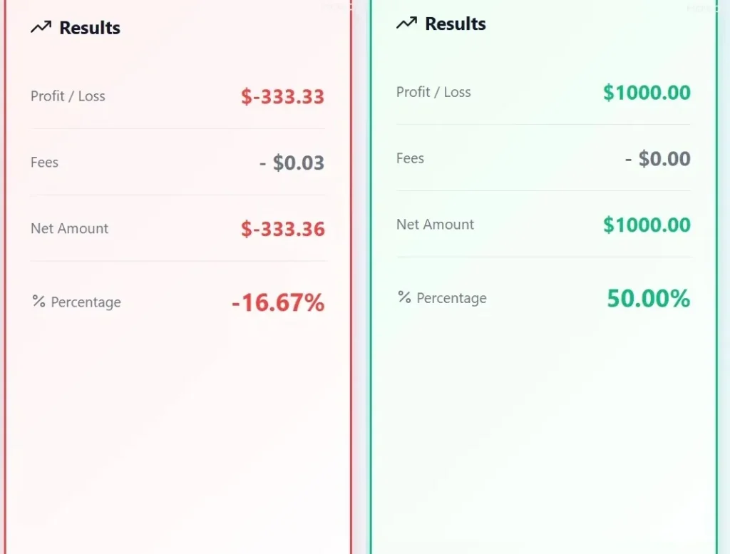 Crypto profit calculator, Trade calc pro, calculate crypto profit